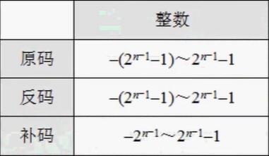 表示范围